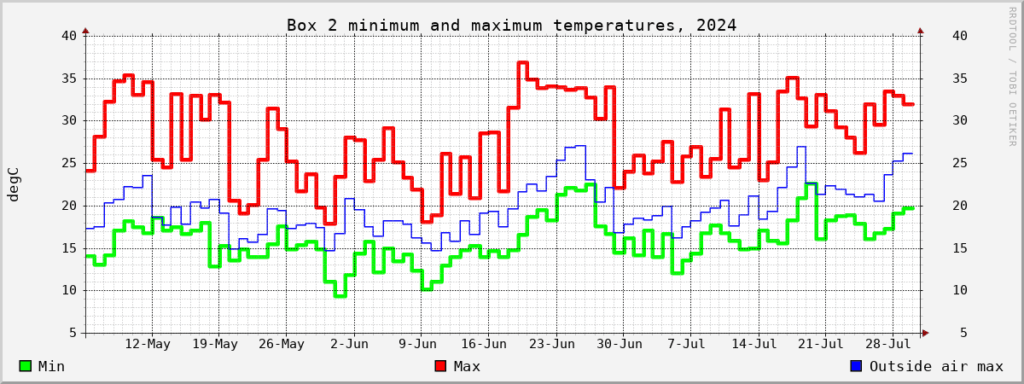 Chart, waterfall chart